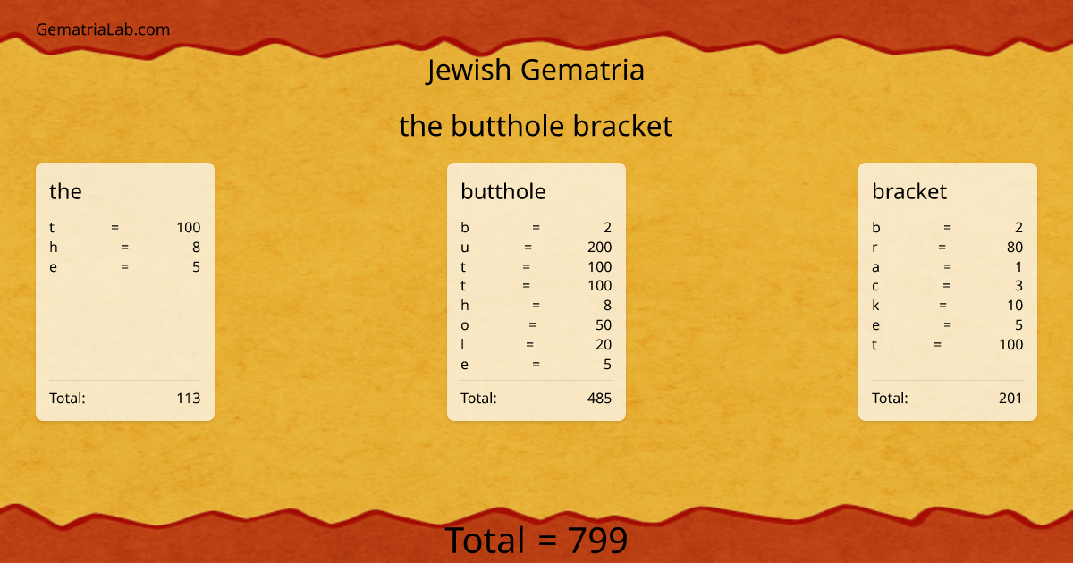 the butthole bracket in jewish Gematria